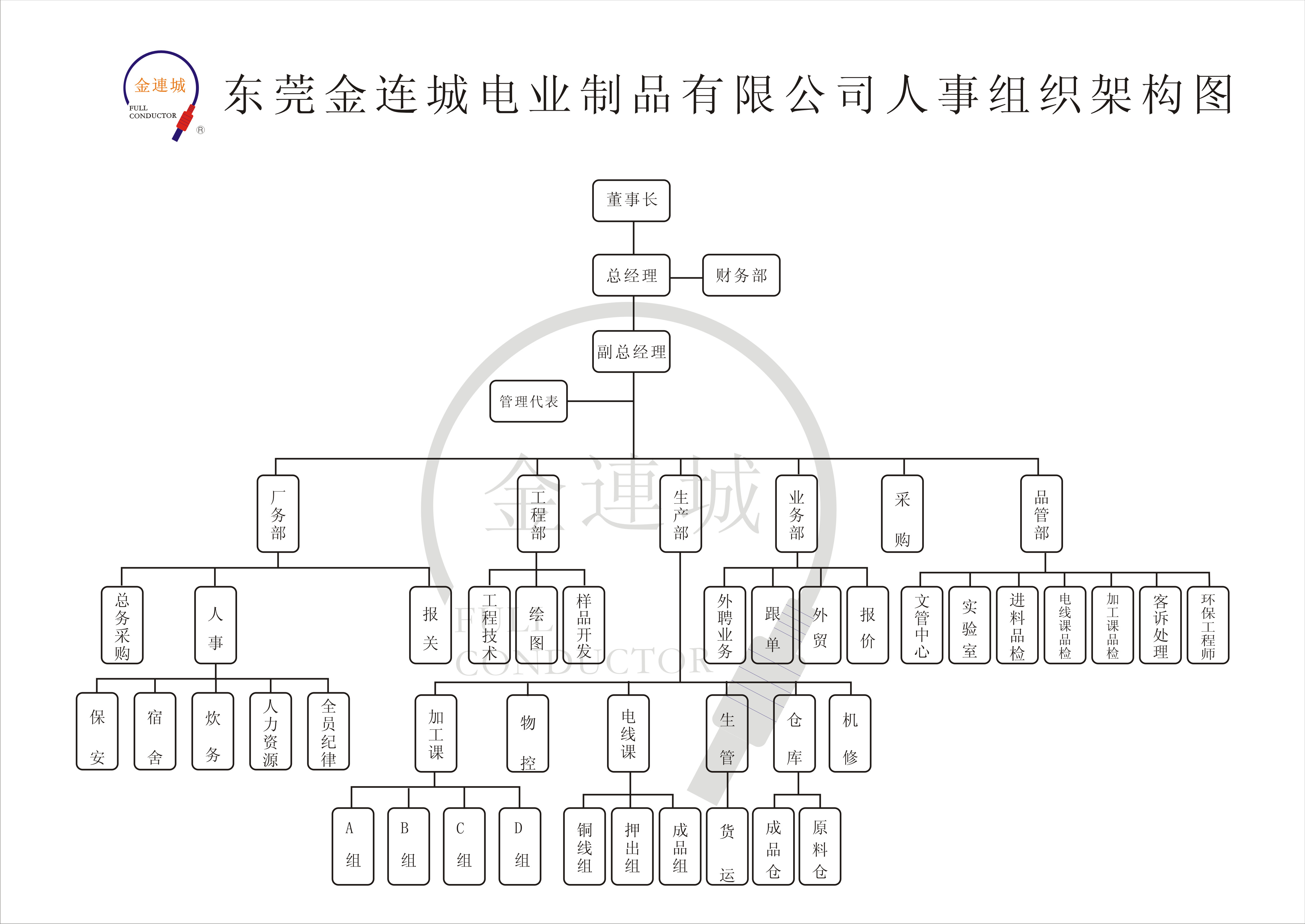 人事组织构图.jpg